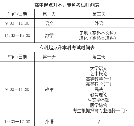 考试时间安排