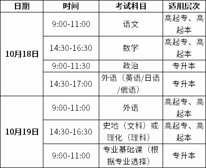 成人高考考试时间