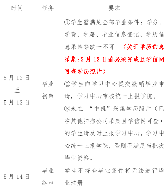 北京邮电大学2025年7月毕业安排