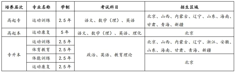 招生专业.jpg
