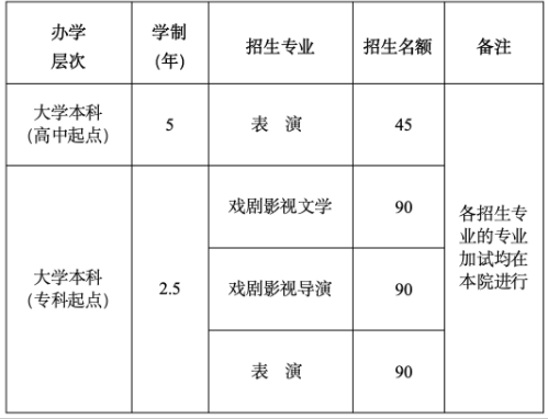 2025年北京电影学院成考招生专业