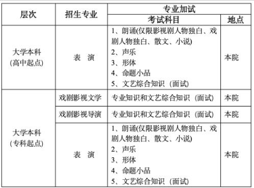 2025年北京电影学院成考各专业考试科目
