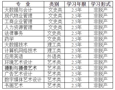 2025年北京宣武红旗业余大学成考招生专业